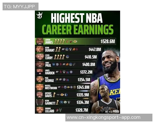 A史密斯:詹姆斯的收入应与其贡献相匹配NBA薪资水平亟待提升 A史密斯:詹姆斯的收入应与其贡献相匹配NBA薪资水平亟待提升