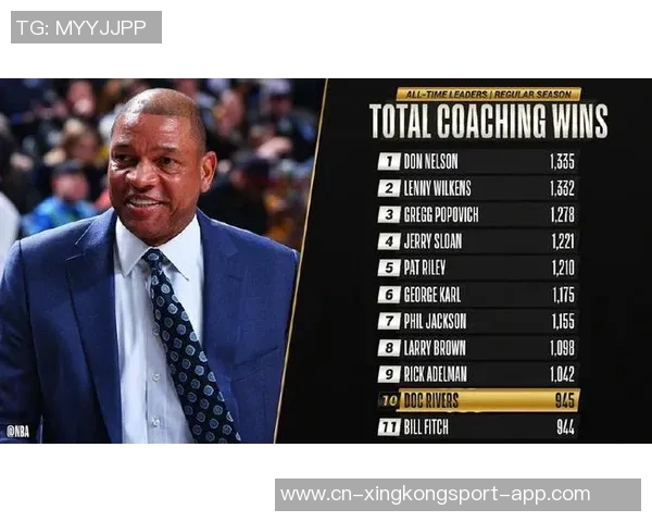 76人主帅纳斯执教生涯迎来里程碑时刻喜获第300场胜利